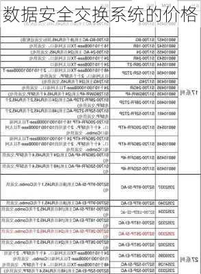 数据安全交换系统的价格