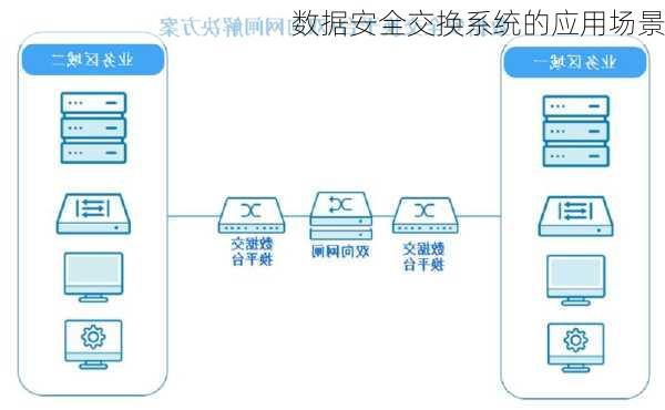 数据安全交换系统的应用场景