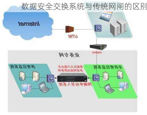 数据安全交换系统与传统网闸的区别