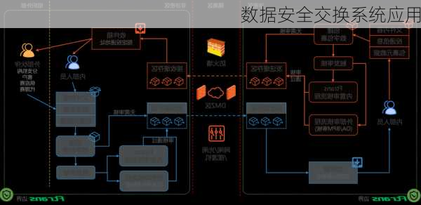 数据安全交换系统应用