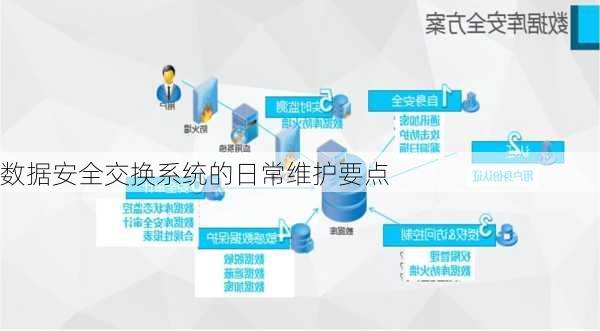 数据安全交换系统的日常维护要点