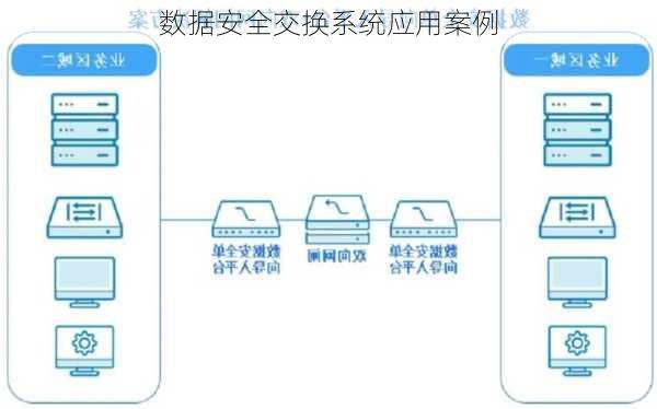 数据安全交换系统应用案例