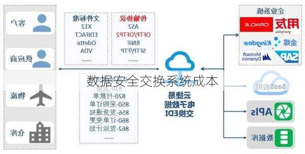 数据安全交换系统成本