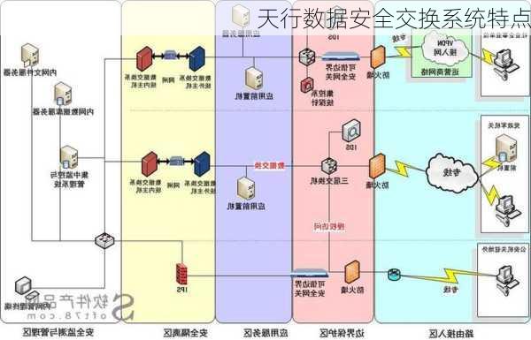 天行数据安全交换系统特点