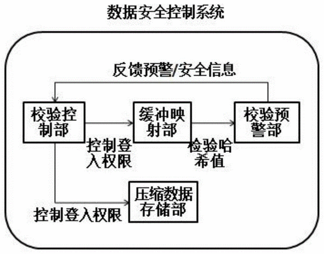 数据安全交换系统的设计原则