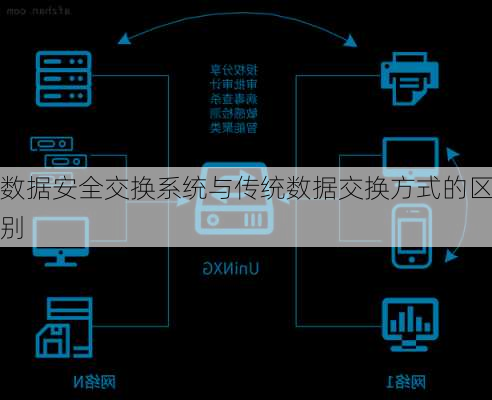 数据安全交换系统与传统数据交换方式的区别