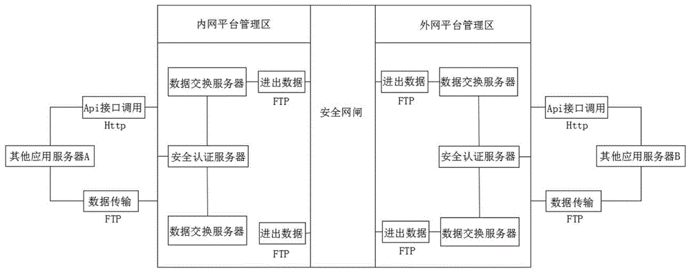 数据安全交换系统安全标记技术详解