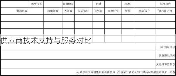 供应商技术支持与服务对比