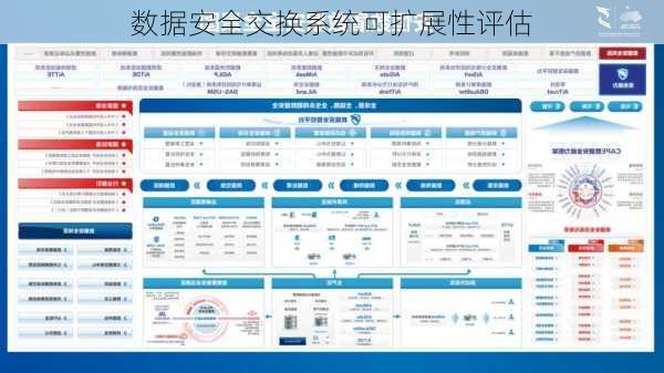 数据安全交换系统可扩展性评估