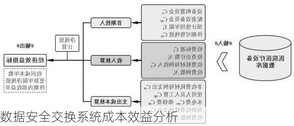 数据安全交换系统成本效益分析