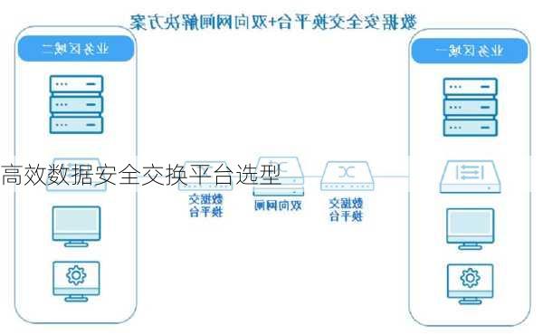 高效数据安全交换平台选型