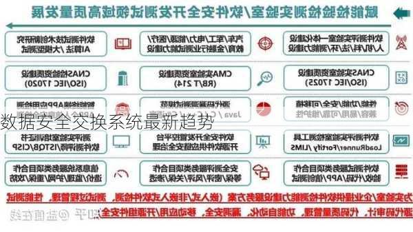 数据安全交换系统最新趋势