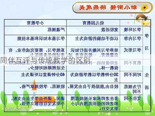同伴互评与传统教学的区别