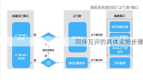 同伴互评的具体实施步骤