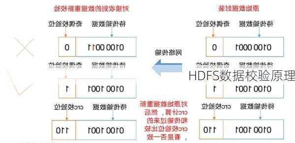 HDFS数据校验原理