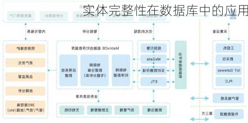 实体完整性在数据库中的应用