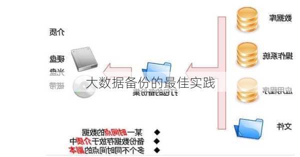 大数据备份的最佳实践
