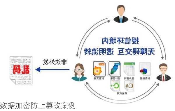 数据加密防止篡改案例