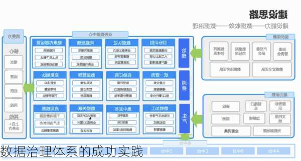 数据治理体系的成功实践