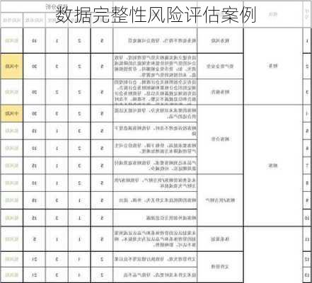 数据完整性风险评估案例