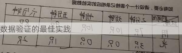 数据验证的最佳实践