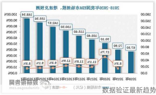 数据验证最新趋势