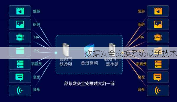 数据安全交换系统最新技术