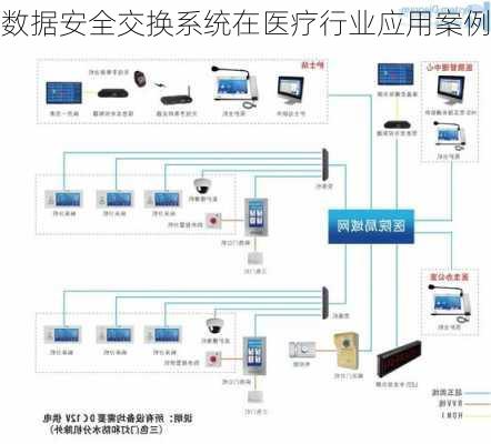 数据安全交换系统在医疗行业应用案例