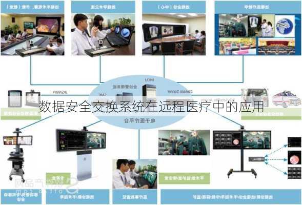 数据安全交换系统在远程医疗中的应用