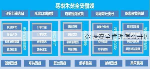 数据安全管理怎么开展