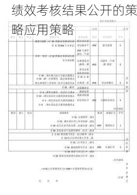 绩效考核结果公开的策略应用策略