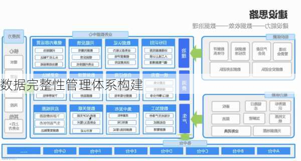 数据完整性管理体系构建