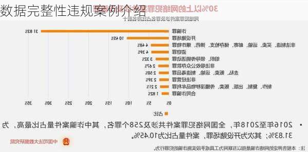 数据完整性违规案例介绍