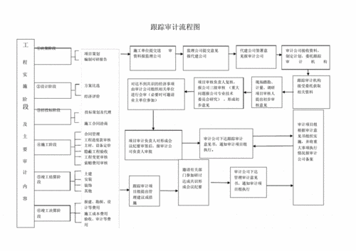 数据系统审计跟踪实施策略