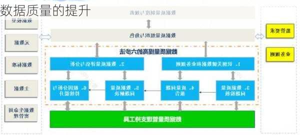 数据质量的提升