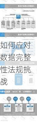 如何应对数据完整性法规挑战