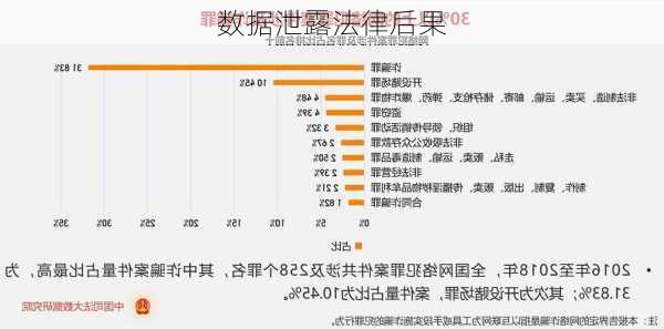 数据泄露法律后果