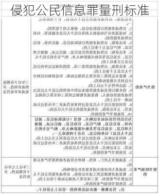 侵犯公民信息罪量刑标准