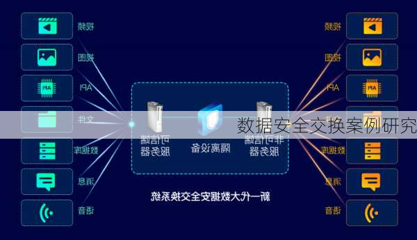 数据安全交换案例研究