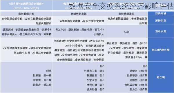 数据安全交换系统经济影响评估