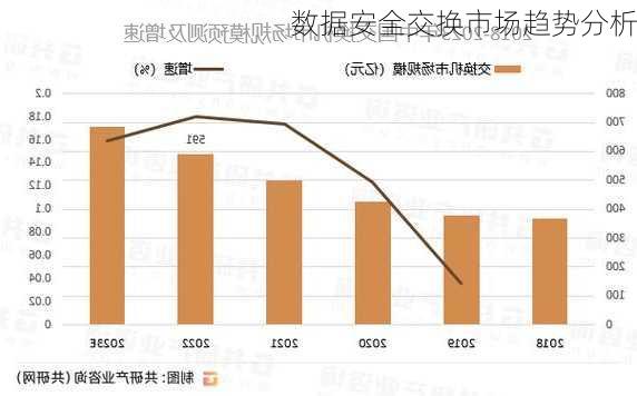 数据安全交换市场趋势分析