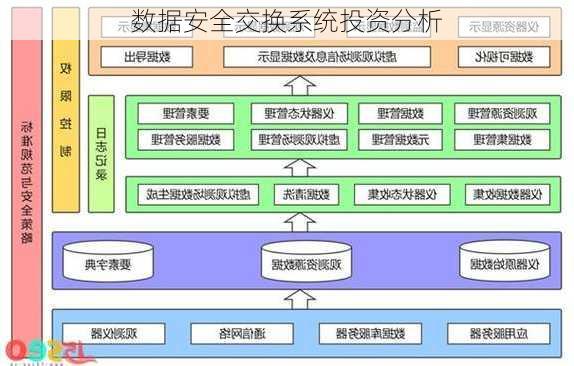数据安全交换系统投资分析