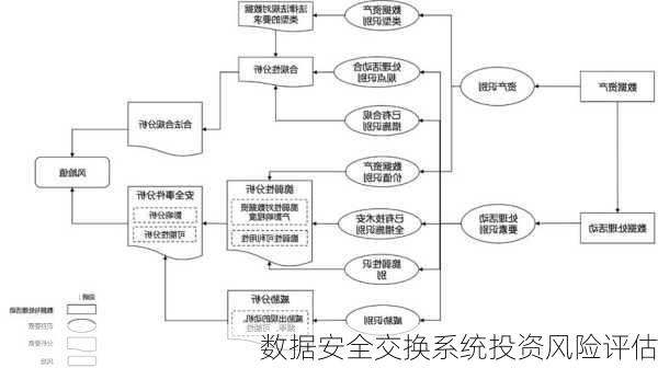 数据安全交换系统投资风险评估