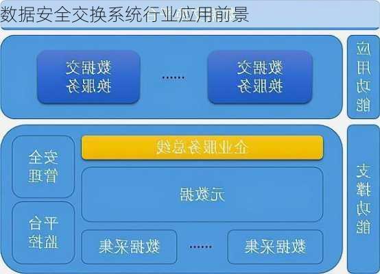数据安全交换系统行业应用前景