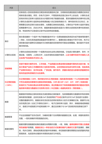 数据完整性法规最新指南