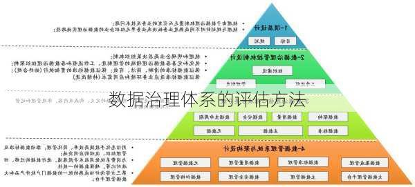 数据治理体系的评估方法