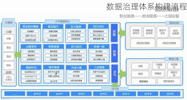 数据治理体系构建流程