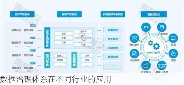 数据治理体系在不同行业的应用