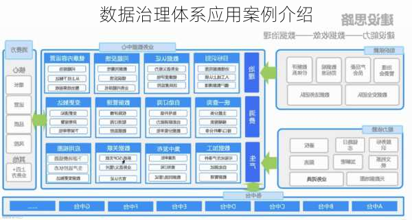 数据治理体系应用案例介绍