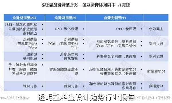 透明塑料盒设计趋势行业报告